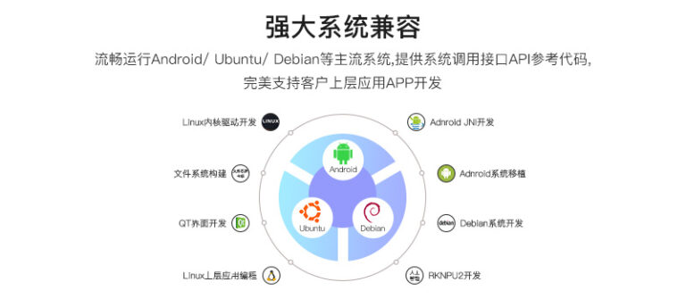 About us - Kickpi development board, open source hardware and software ...