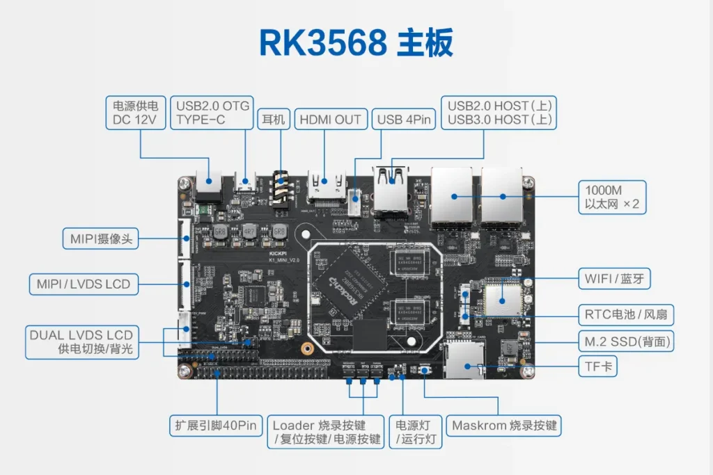 rk3568 ev charging controller board image